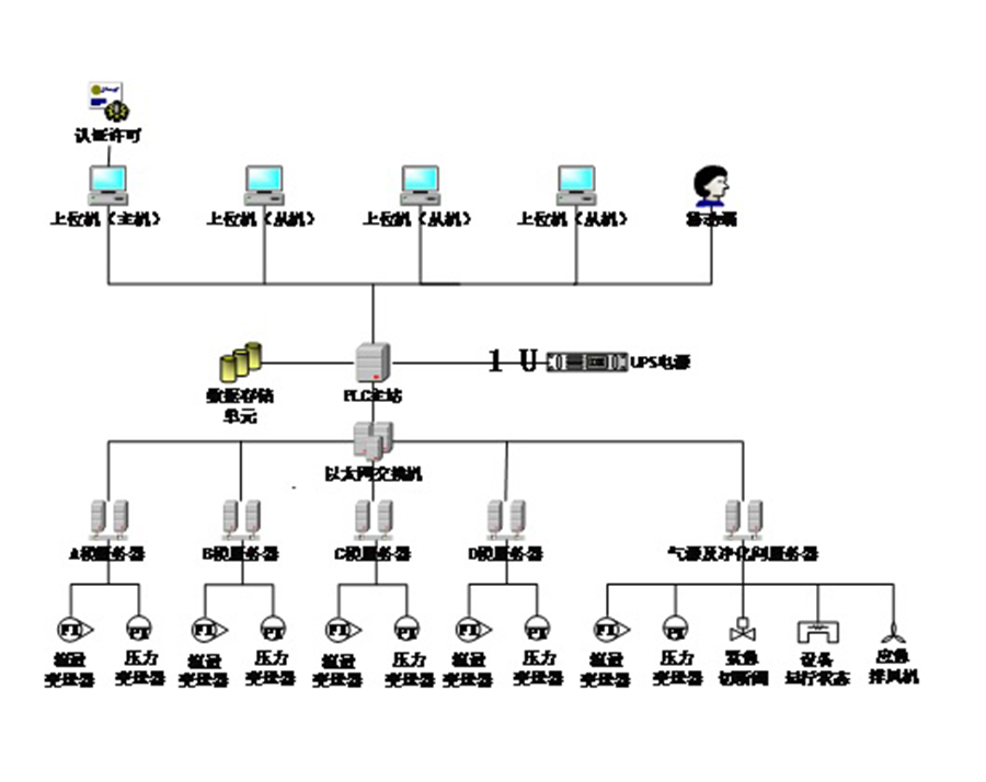 石狮控制示意图