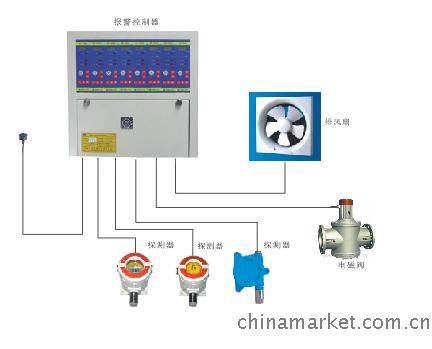 供气系统管路安装